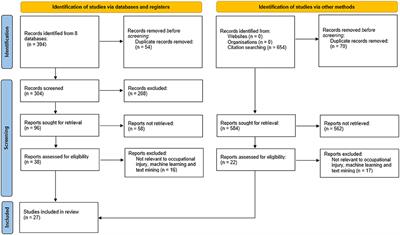 Predicting occupational injury causal factors using text-based analytics: A systematic review